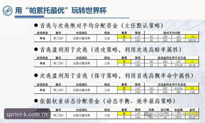 KK体育官网解析：亚洲体育赛事赔率最新动态与投注策略深度剖析